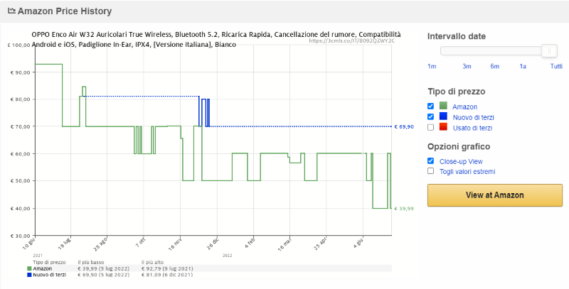 grafico dei prezzi di camelcamelcamel grafico dei prezzi di camelcamelcamel